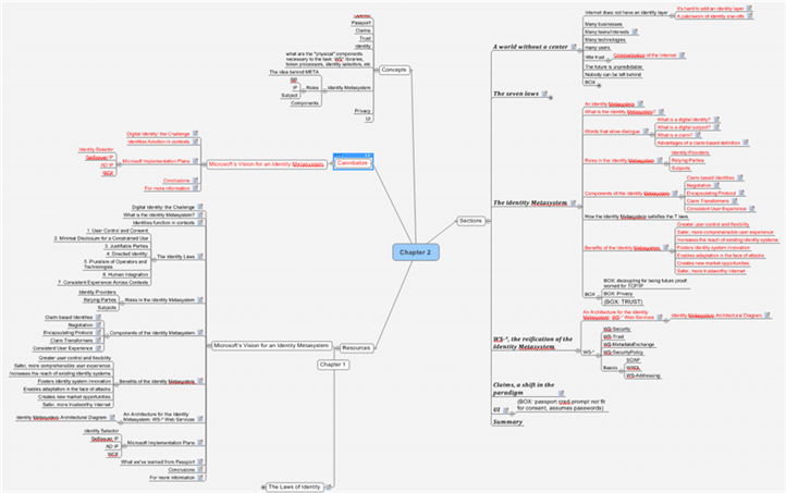 The entire chapter 2 of "Understanding Windows CardSpace" published on Code Project