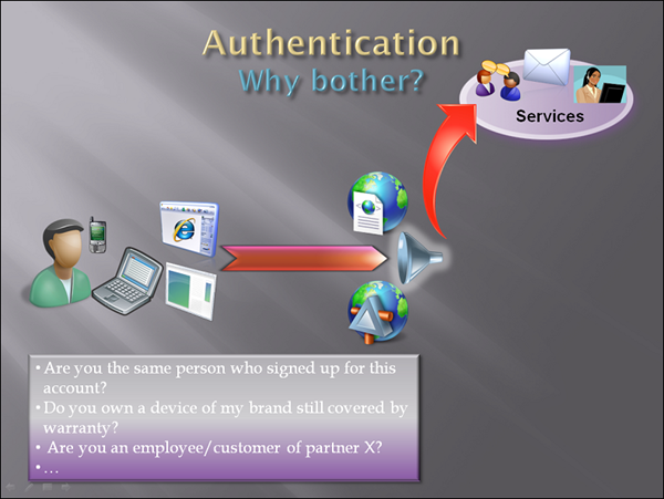 The Tao of Authentication (Part I)