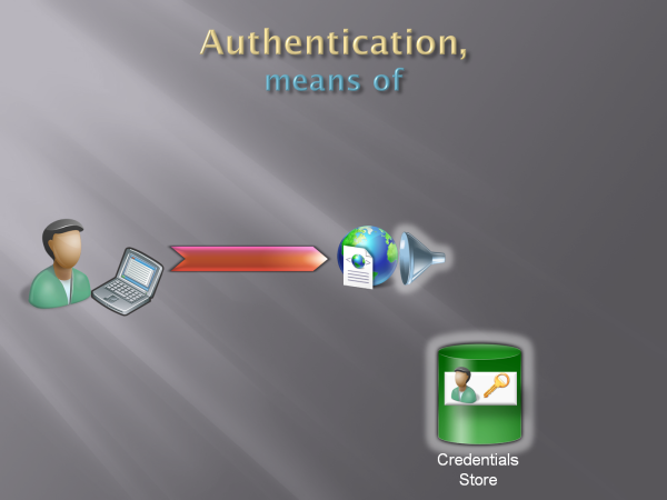 The Tao of Authentication (Part II)