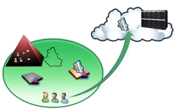 Cloud Computing and Identity