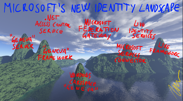 Microsoft’s New Identity Landscape