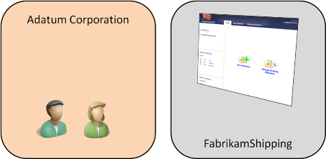 Announcing FabrikamShipping, in-depth semi-realistic sample for Geneva Framework