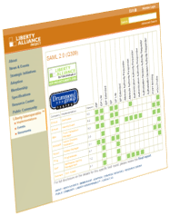 It’s official: ADFS 2.0 passes Liberty Alliance SAML 2.0 interop tests with IBM, SAP, Novell, Ping, Siemens, Entrust