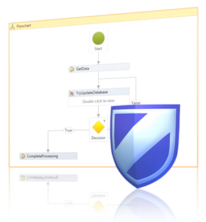 Protecting Workflow Services with WIF