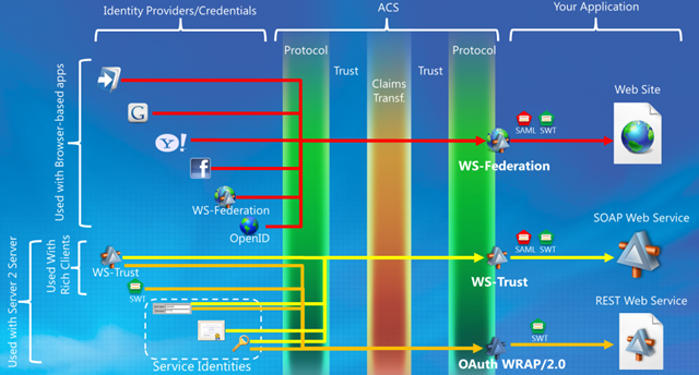 New ACS Infographic