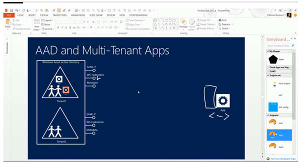 TechEd NA 2013: The Recording of “WAD-B306 Securing Cloud Line-of-Business and SaaS Web Applications Using Windows Azure Active Directory” Is Now Available