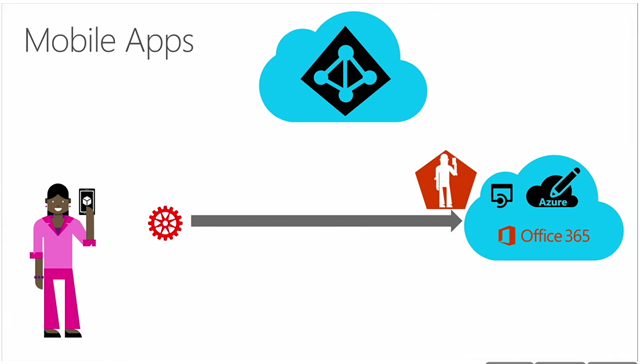 9 demos, 6 platforms, 32 minutes, one IDaaS service – at AzureCon 2015